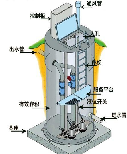 垫江县一体化污水提升泵内部结构图